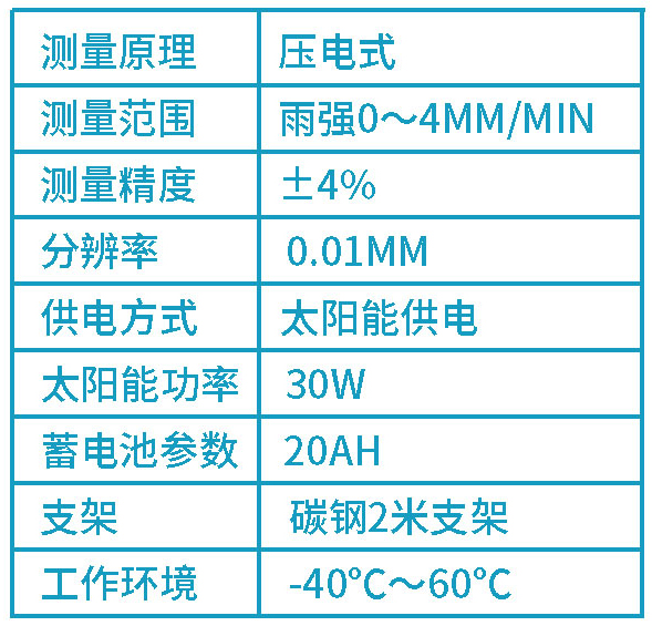 自动雨量站技术参数