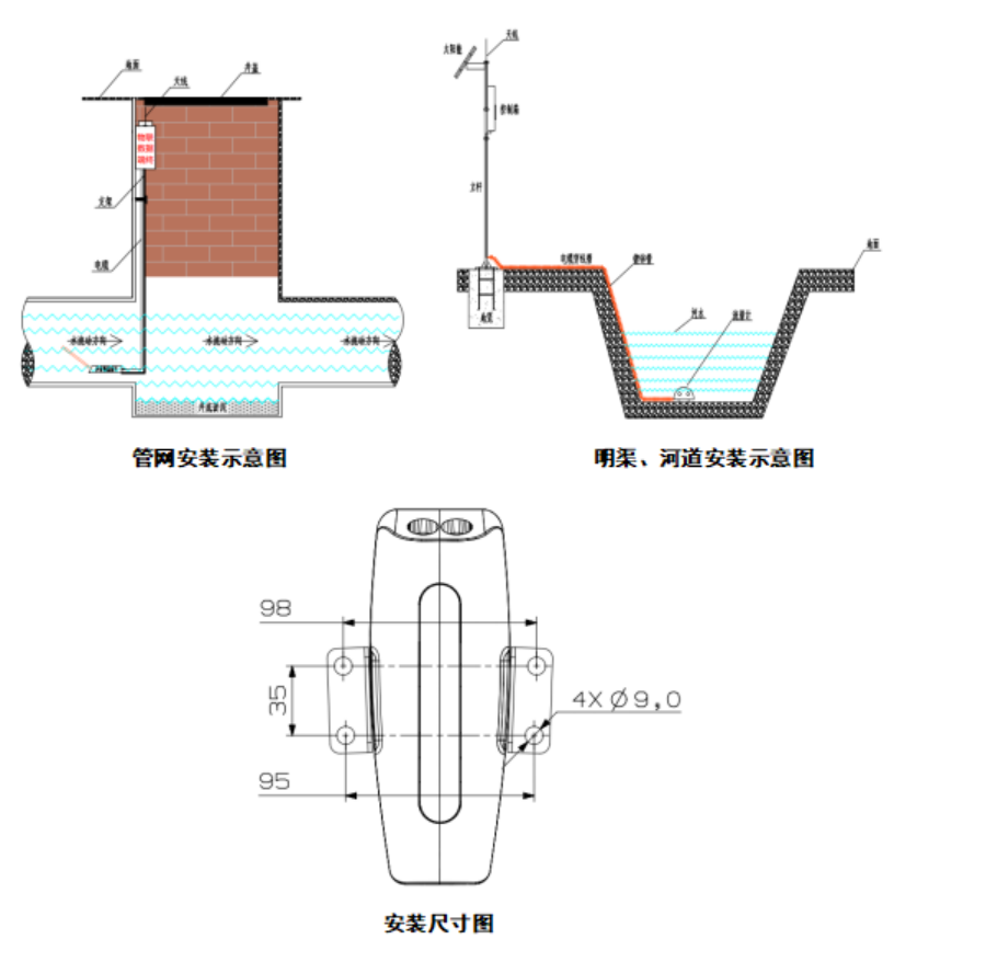 明渠流量监测站安装示图