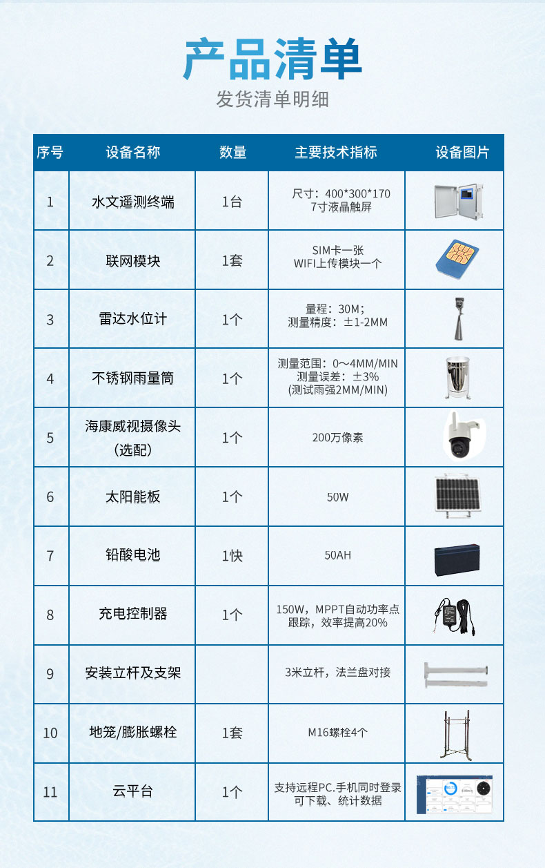 水文监测设备厂家推荐天蔚环境