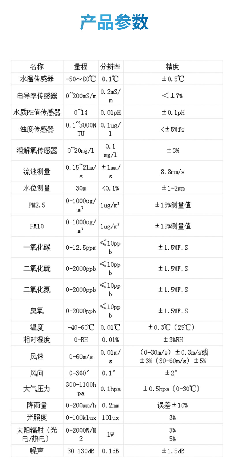 雷达水位流速流量监测站产品参数