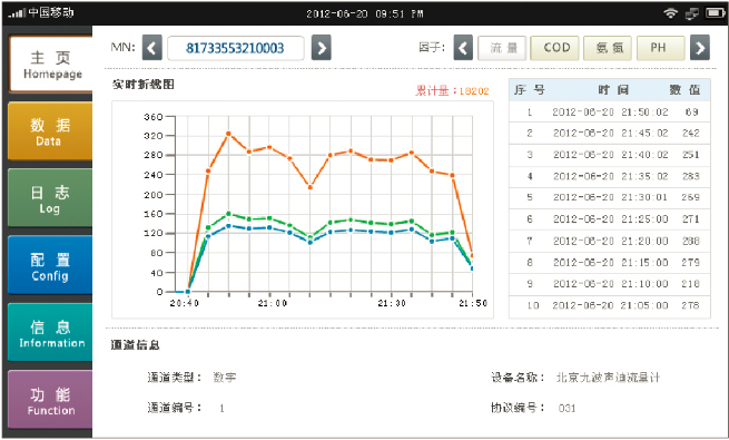 数据采集传输仪人机界面